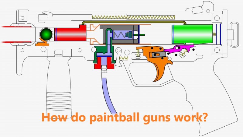 How do paintball guns work