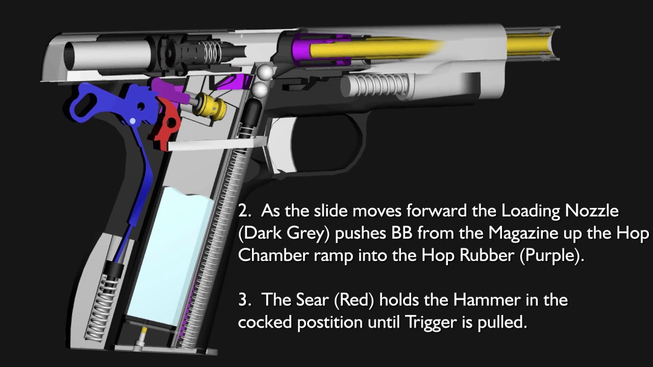 How Does A Airsoft Hop Up System Work